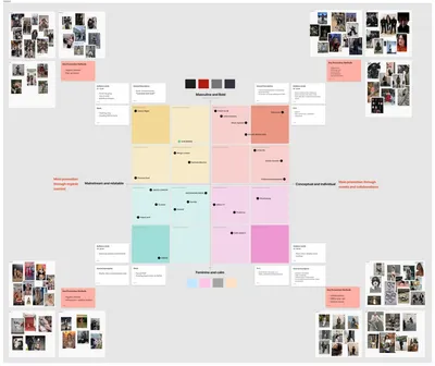 Segment research board built for the brand
