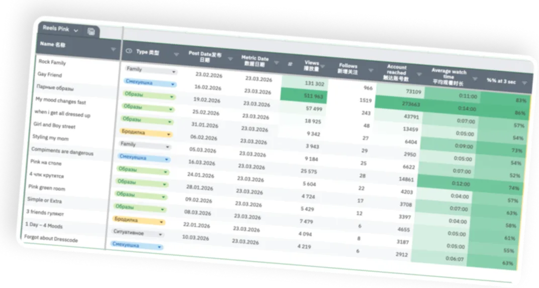 Reels tracker with themes and view metrics