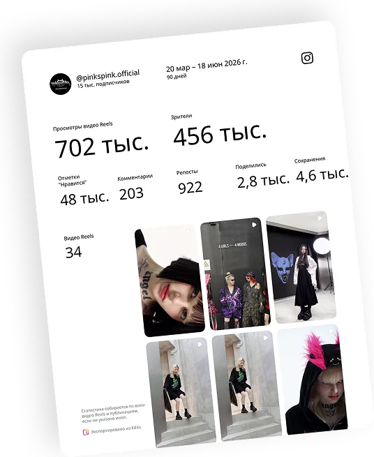 Instagram insights for the account over three months