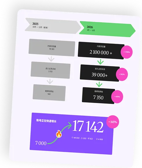 Account growth from 2025 to 2026